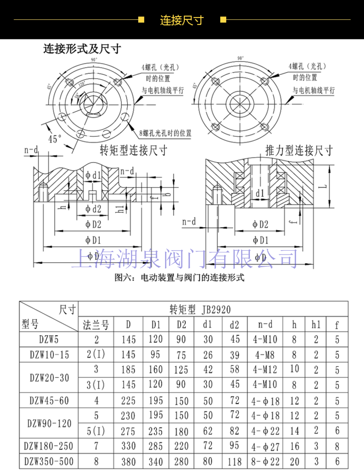 電動閘閥安裝調(diào)試視頻